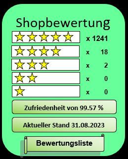 Grafik_Shopbewertung_31.08.23